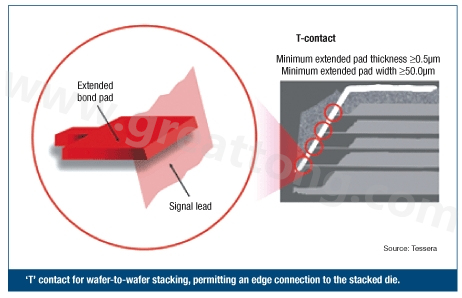圖2：PCB設(shè)計(jì)師可建構(gòu)一種‘T’型連接，以實(shí)現(xiàn)堆迭晶片的邊緣連接。