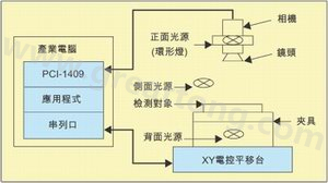 基于電腦視覺(jué)技術(shù)開發(fā)的視覺(jué)檢測(cè)系統(tǒng)