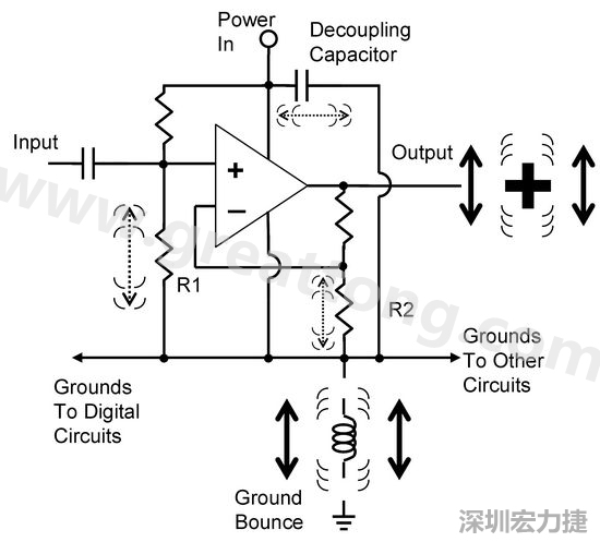 圖3. 電路中‘地彈雜訊’的示意圖。