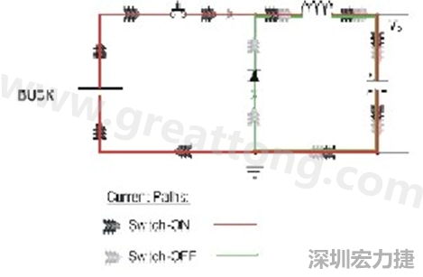 高di/dt的交流電在PCB導(dǎo)線周圍產(chǎn)生大量磁場，該磁場是該電路內(nèi)其他元件甚至同一或鄰近PCB上其他電路的主要干擾源。