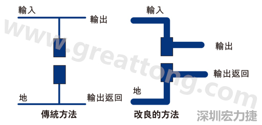 PCB設(shè)計師不應(yīng)采用把導(dǎo)線從Vout和接地引至電容的所謂傳統(tǒng)布局方法。