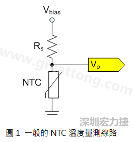 圖1是常見的應(yīng)用線路，由一個(gè)串聯(lián)電阻Rs和NTC組成的分壓PCB設(shè)計(jì)電路。透過類比轉(zhuǎn)數(shù)位轉(zhuǎn)換器（analog to digital converter以下簡(jiǎn)稱ADC）量測(cè)分壓Vo可以得知該NTC所處的溫度。