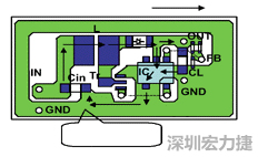 圖1：基于基本設(shè)計原則的布線模式。