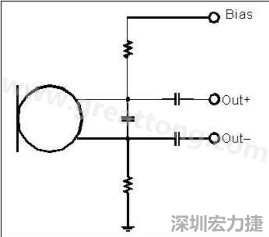  圖 2：以靠近麥克風(fēng)的電阻和電容過(guò)濾偏壓電壓是一個(gè)理想的作法。