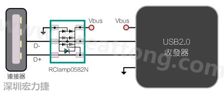 圖1：TVS二極體可以在數(shù)據(jù)線路上提供ESD保護(hù)。圖中顯示帶ESD保護(hù)功能的USB 2.0數(shù)據(jù)線路。