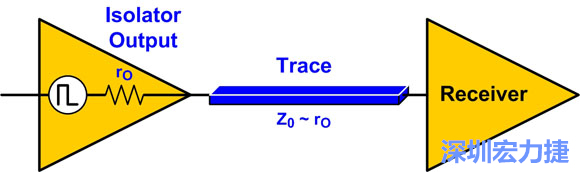 圖4：來(lái)源阻抗匹配：Z0至rO。