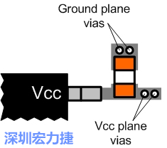 圖6：將旁路電容直接連接Vcc端子。