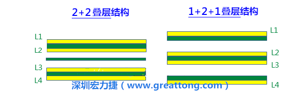 PCB的板材迭構(gòu)(stack-up)設(shè)計會影響其剛性，不同的PPCCL也會影響剛性