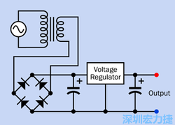 PCBA大講堂電子零件篇：線性電源供應(yīng)器