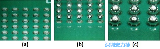 圖8 – (a)錫膏涂布 (b)落球位置 (c)經(jīng)回流焊后，錫球與測試板的結(jié)合