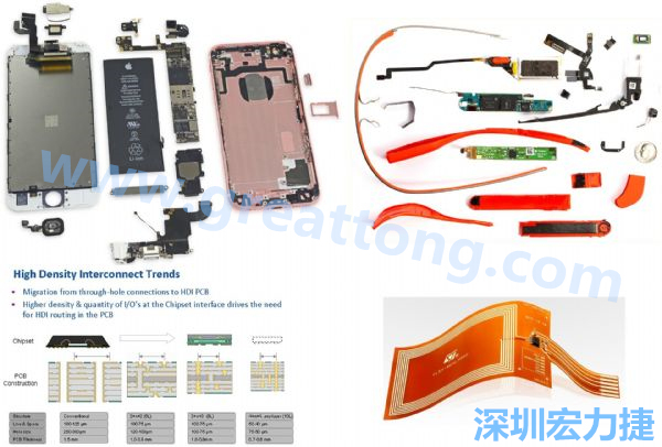 iPhone 6s、GoogleGlass等行動(dòng)/穿戴裝置，內(nèi)部就使用大量FPC軟板與HDI高密度PCB。