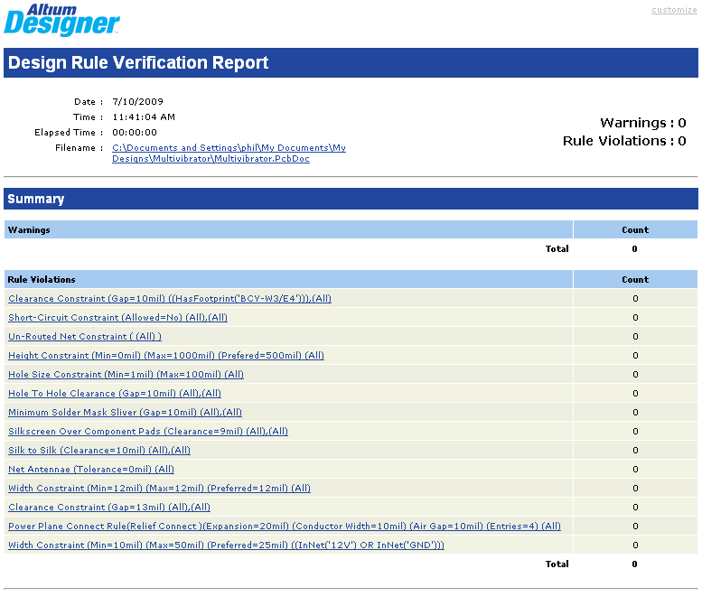 一份清晰的DRC報告，顯示了所有被判定了的違反規(guī)則的設(shè)計.