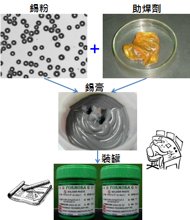 PCBA大講堂：錫膏中添加其他微量金屬的目的為何？