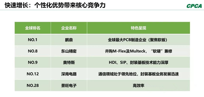 分析2008年和2018年的TOP 10企業(yè)，會發(fā)現(xiàn)發(fā)生了很大變化。