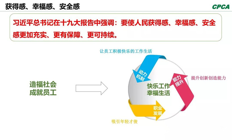 習(xí)總書記在十九大報(bào)告中指出，“我們要使人民獲得感、幸福感、安全感更加充實(shí)、更有保障、更可持續(xù)。”