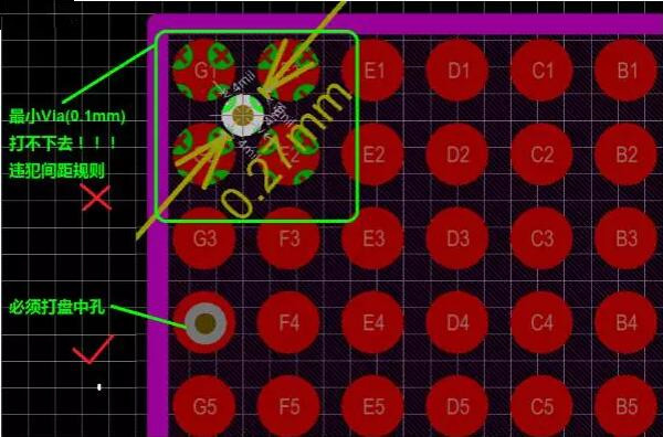 問題2：孔沒有地方打！——解決辦法：盤中孔(Via in Pad)