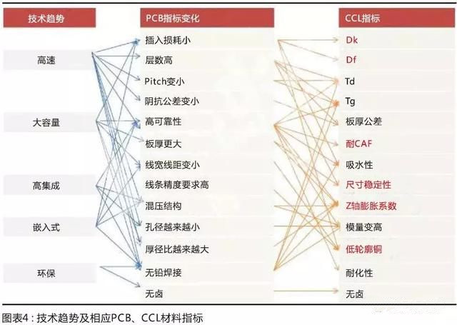 國(guó)產(chǎn)材料考量國(guó)內(nèi)板廠的配套研發(fā)能力，競(jìng)爭(zhēng)格局有望調(diào)整