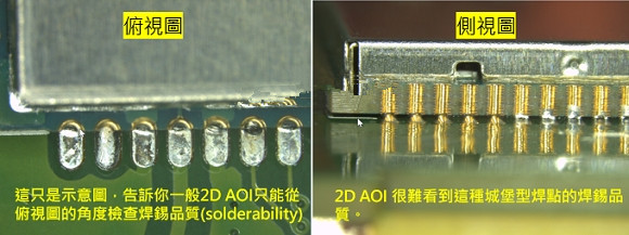 PCBA大講堂：什么是3D AOI檢測(cè)設(shè)備？