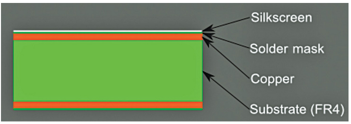 PCB層組成