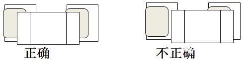 SMT貼片加工時(shí)元器件的端頭或引腳均和焊盤圖形要盡量對(duì)齊、居中，還要確保元件焊端接觸焊膏圖形。