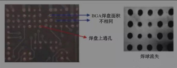 BGA焊盤的尺寸不同，并且焊點(diǎn)是不規(guī)則圓形的不同尺寸的圓