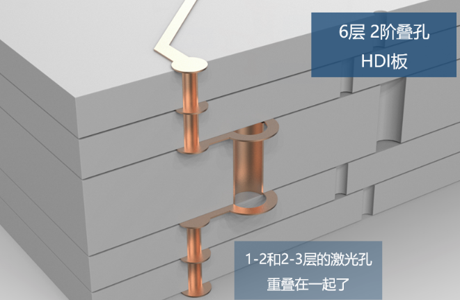 所謂2階，就是有2層激光孔