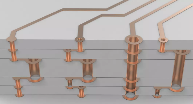 超貴的任意層互聯(lián)板，多層激光疊孔