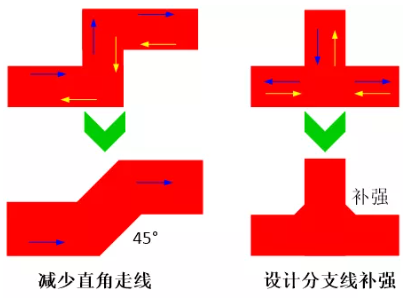 由于布線的彎角、分支太多造成傳輸線上阻抗不匹配，可以通過減少線路上的彎角及分支線或者避免直角走線及分支線補強來進行改善。